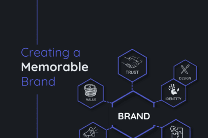 An infographic of the factors that contribute to branding